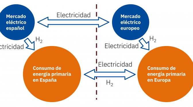 Toda la renovable cabrá porque el techo de la demanda no es el sistema eléctrico español