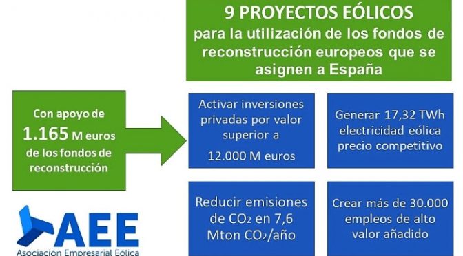 La canibalización de los precios y la financiación, los temas que más preocupan a la eólica y solar