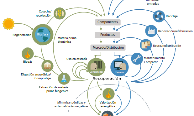 Circularidad del aluminio, PVC y madera