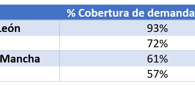 Cinco Comunidades Autónomas tienen a la eólica como principal tecnología de generación