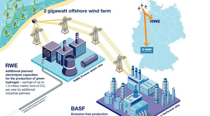 RWE y BASF planean un proyecto de energía eólica de 4.900 millones de dólares