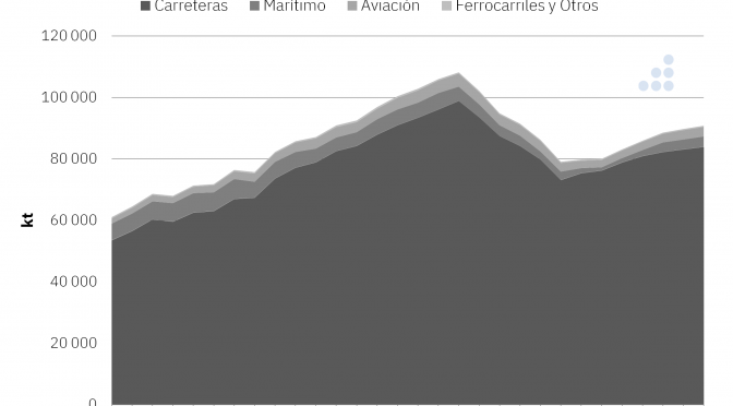 El reto de la descarbonización del transporte