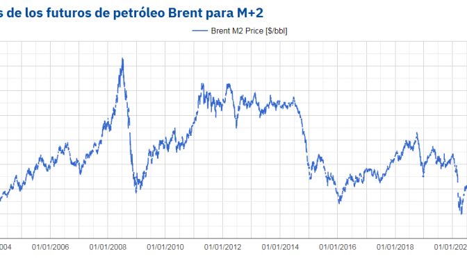 La carrera alcista del Brent y el gas puede poner en peligro la recuperación de la economía global