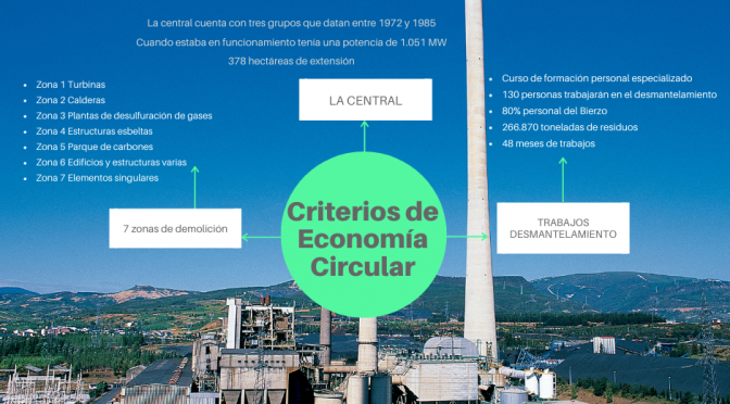 Endesa comienza el desmantelamiento de la histórica central de Compostilla