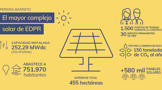 EDP Renewables inaugura el mayor complejo solar del estado de São Paulo