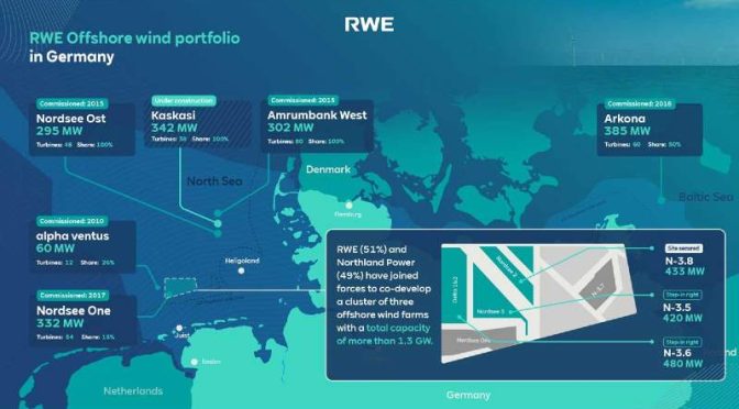 RWE y Northland Power se asocian en un clúster de eólica marina de 1,3 GW