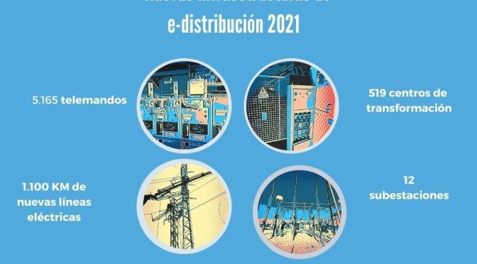 Endesa incrementa un 33% la inversión para facilitar la electrificación