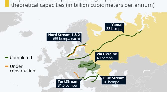 El futuro del gas ruso en la Unión Europea