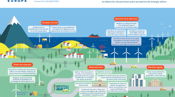 Tramitación rápida de permisos en renovables