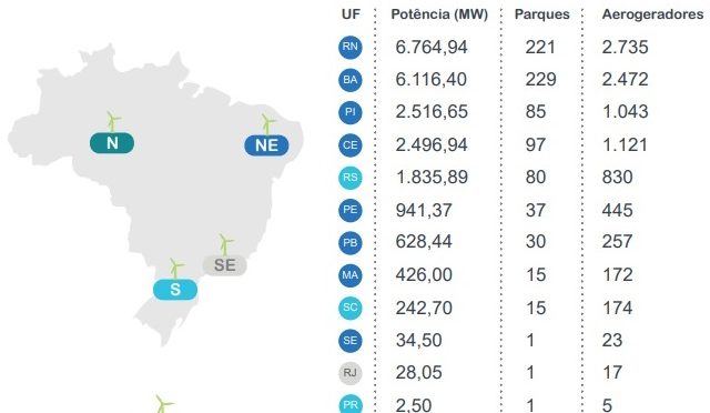Ampliación de la capacidad eólica en Brasil