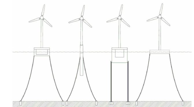 ¿Cómo funcionan los aerogeneradores flotantes?