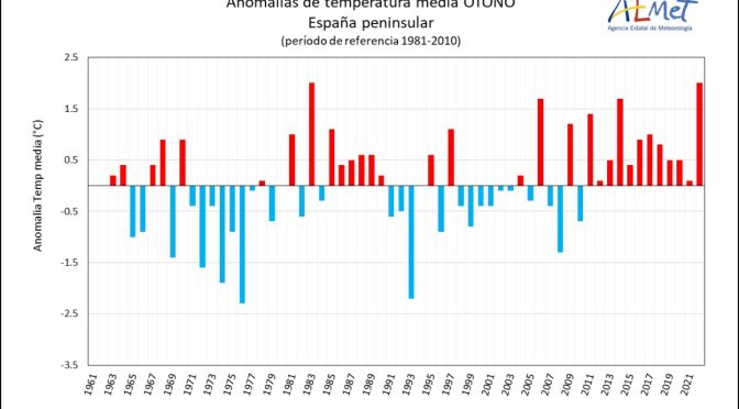 El año 2022 es el más cálido y uno de los más secos de la serie histórica en España