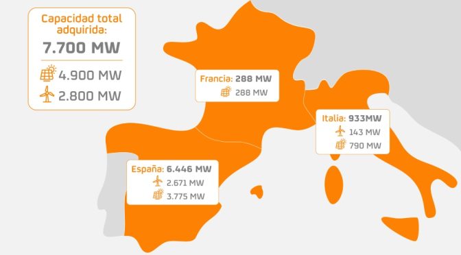 Repsol acelera su crecimiento en renovables con la compra de Asterion Energies e incorpora una cartera de 7.700 MW