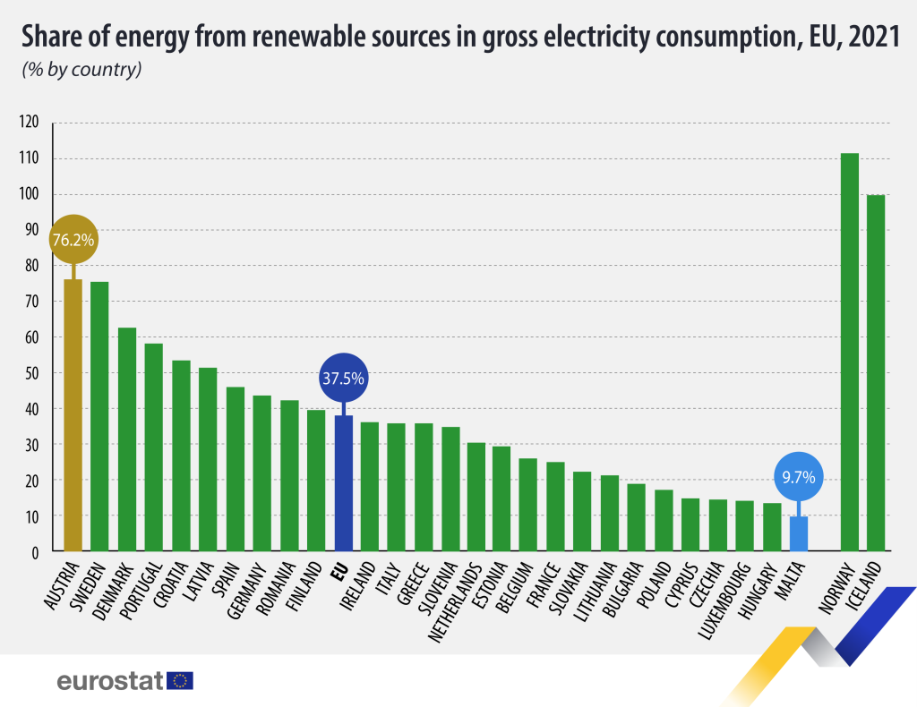 Me interesa medir el consumo eléctrico individual o global?