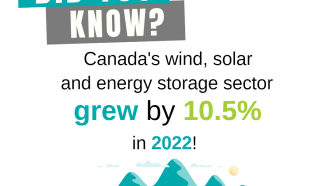 Canadá agregó 1,8 GW de energía eólica y solar en 2022