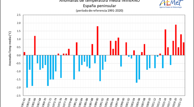 España finaliza el invierno con una sequía meteorológica de larga duración