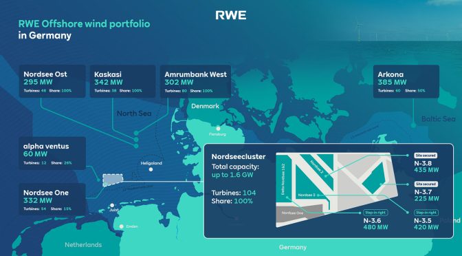 RWE refuerza su posición en la eólica marina en Alemania