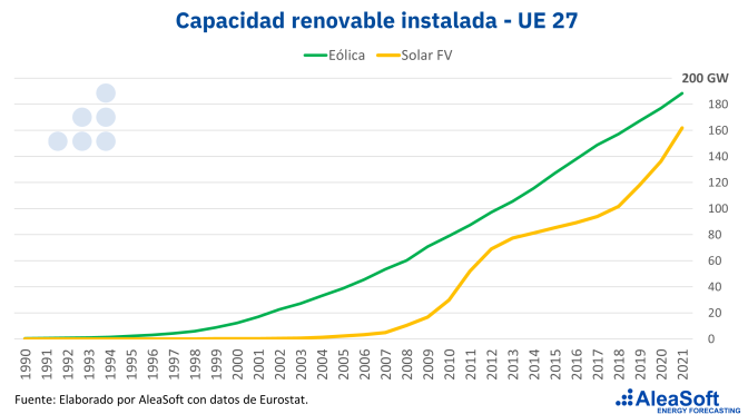 El complejo engranaje de la transición energética