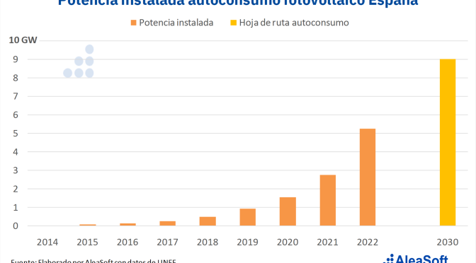 El complejo engranaje de la transición energética