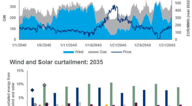 Desvelando el impacto de la variabilidad eólica y solar en la energía europea