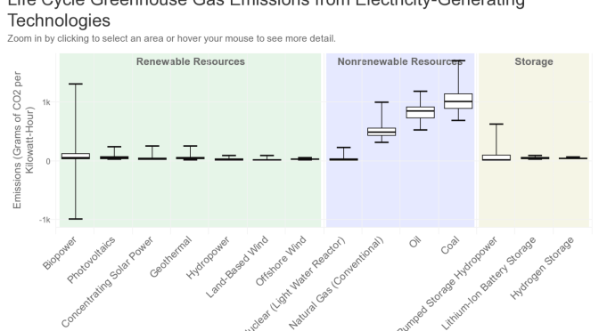 La energía eólica tiene la ventaja de no contribuir al calentamiento global ni contaminar el aire