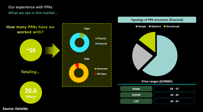 Estructuras de precios en PPA: Impacto en el apalancamiento y la TIR