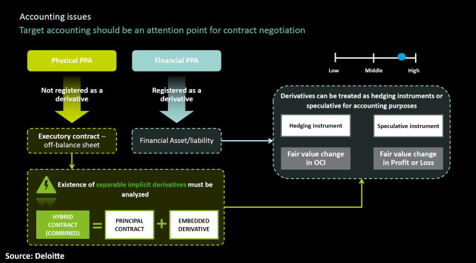 Implicaciones financieras y contables de los PPA