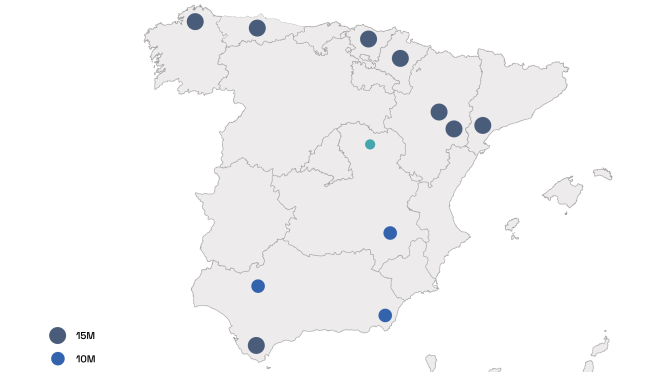 El IDAE adjudica los 150 millones de la segunda edición de H2 Pioneros a 12 nuevos proyectos innovadores de hidrógeno renovable