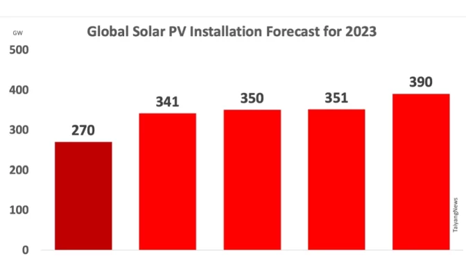 El renacimiento solar y el vertiginoso crecimiento del mercado de la fotovoltaica en Estados Unidos