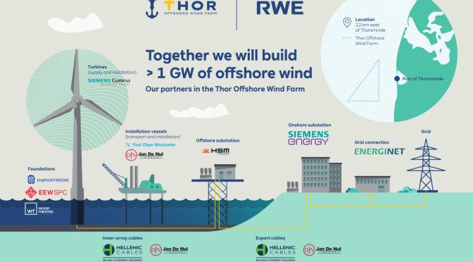 RWE comienza a trabajar en cables terrestres como siguiente paso en la construcción de la eólica marina Thor