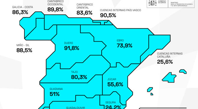 La reserva hídrica española se encuentra al 66,3% de su capacidad